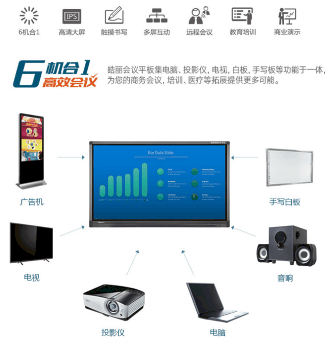 皓丽75M2会议触控一体机青岛21599元